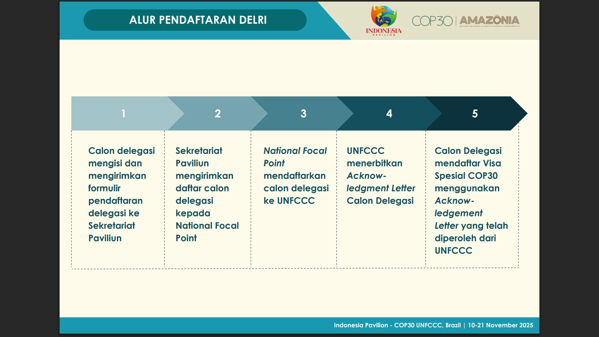 ALUR ADMINISTRASI DELEGASI RI - 2